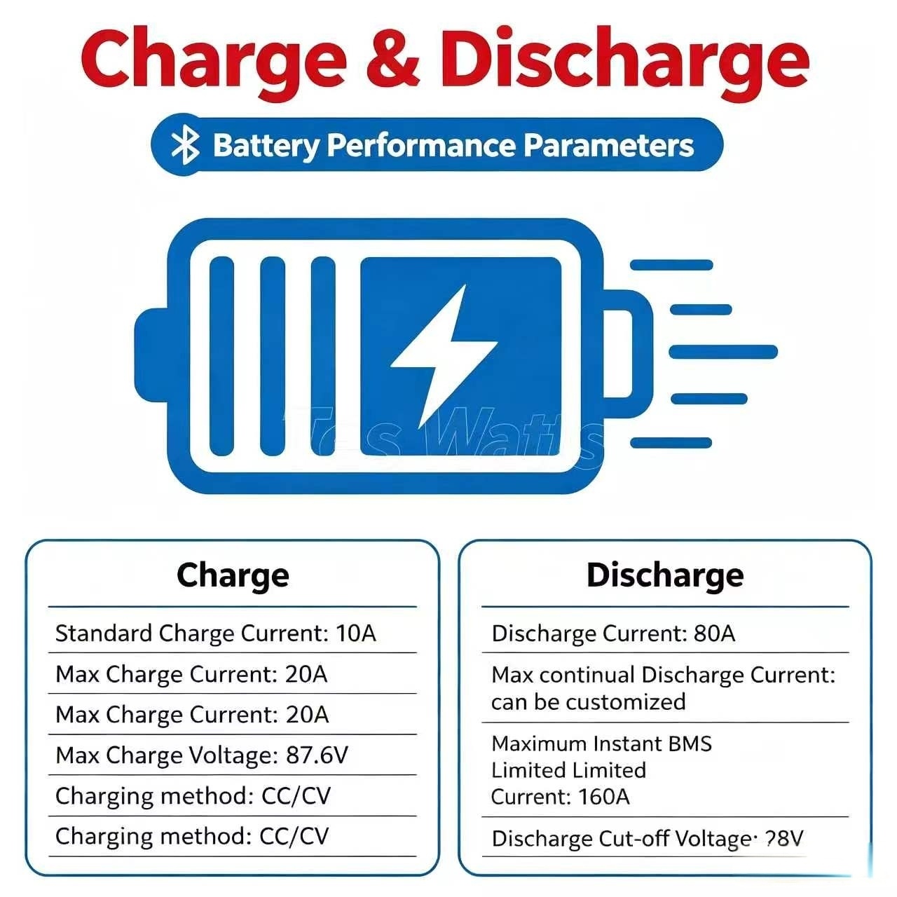 72V 60Ah Lifepo4 Battery Pack - Batterie au lithium 72V 60Ah LiFePO4